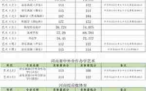 郑州大学录取分数线