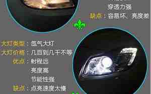 汽车灯光种类