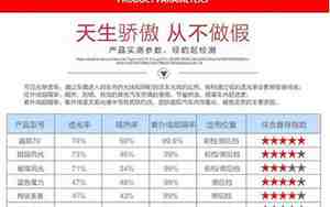 汽车贴膜价格表