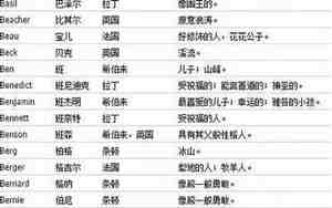 外国人的网名