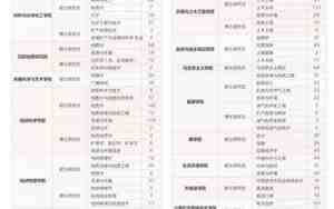 成都理工大学就业信息网