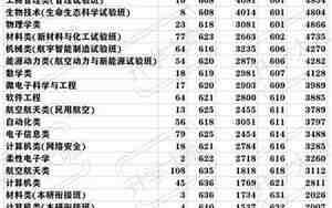 西北工业大学分数线