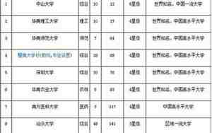 广东大学排行榜