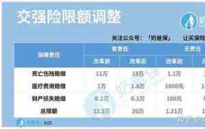 汽车商业险计算