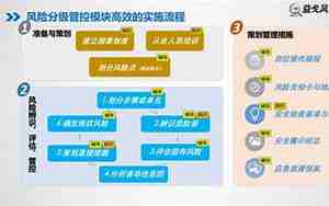 双重预防机制是指什么和什么