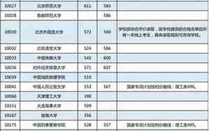 广西大学录取分数线