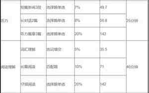 大学英语四级分值