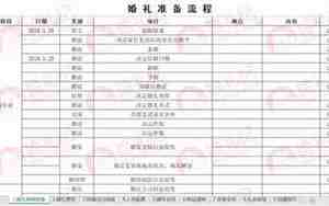 结婚流程是什么意思