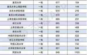 文科大学排名及分数线