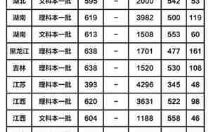 成都电子科技大学分数线