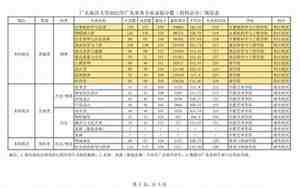 广东海洋大学录取分数线