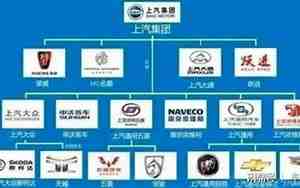 上海有哪些汽车公司