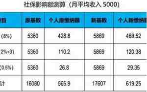 工资4000扣多少社保