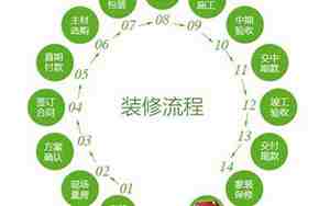 装修新房的顺序