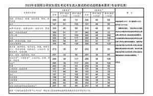 青岛大学分数线