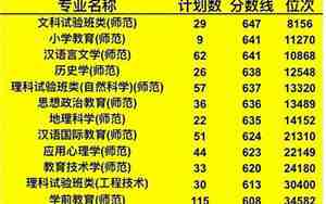 浙江师范大学分数线