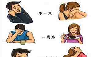 男友分手后心理