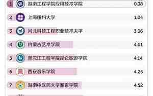 北京大学占地面积