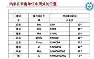 mi是什么单位