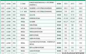 聊城大学分数线