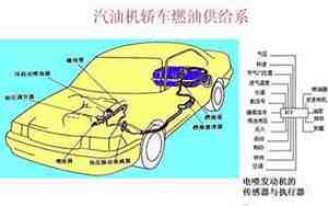 汽车5大系统