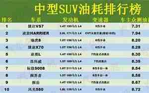 汽车耗油量排名