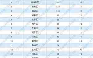 天津有多少人口