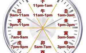 一个时辰是多久