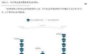 广西大学就业网