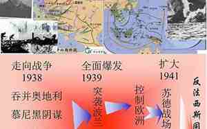 二战原因