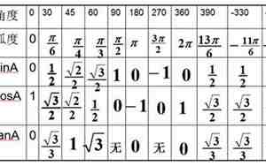 sin30度是多少
