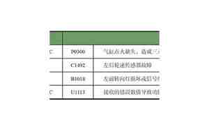 汽车故障代码