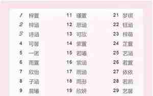女宝宝名字带水木的名字