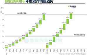 2016新能源汽车销量