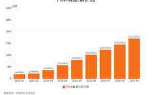 9月全国汽车销量
