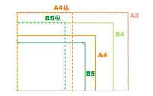b5和a4哪个大