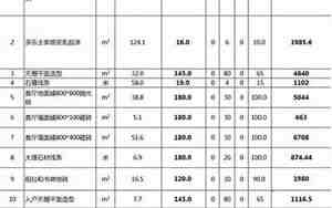 装修明细报价清单表格