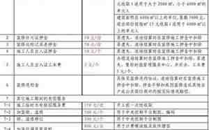 房屋装修收费