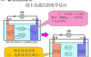 汽车电池工作原理