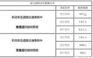 交强险赔付额度是多少