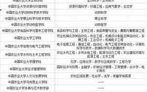 中国农业大学专业