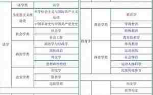大学专业分类