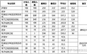 河南理工大学专升本