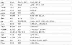 男宝宝好听的名字大全陈