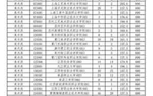 海南大学录取分数线