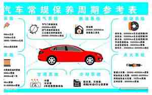 汽车维护保养知识