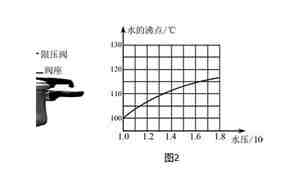 液体的沸点和大气压有什么关系