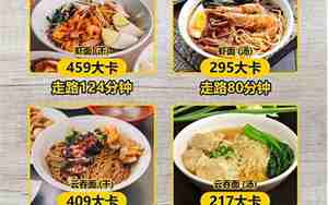 面条热量