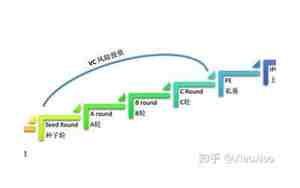c轮是什么意思