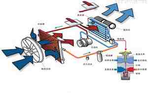 汽车空调的工作原理